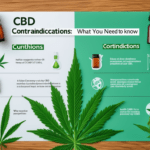 découvrez les contre-indications du cbd et ce qu'il est essentiel de savoir avant de l'utiliser. informez-vous sur les effets secondaires potentiels et les précautions à prendre pour une utilisation en toute sécurité.